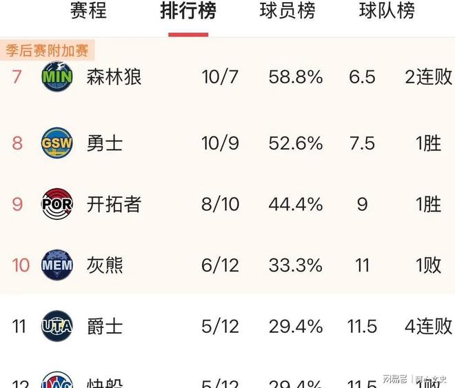 1JJ-西甲赛前再迎强敌，洛杉矶快船单刀错失，主帅态度：信心回归，阵容厚度经受考验的简单介绍